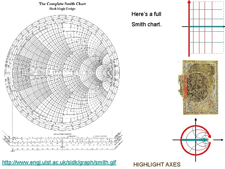 Here’s a full Smith chart. http: //www. engj. ulst. ac. uk/sidk/graph/smith. gif HIGHLIGHT AXES