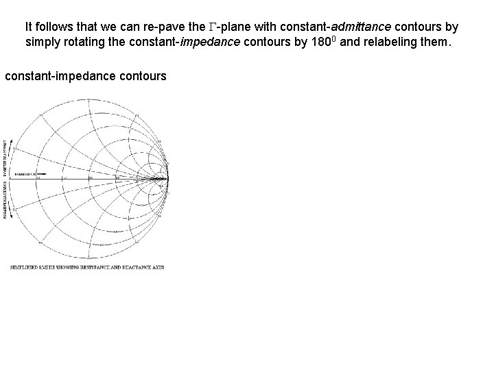 It follows that we can re-pave the -plane with constant-admittance contours by simply rotating