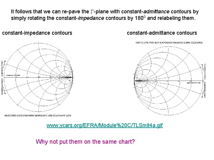 It follows that we can re-pave the -plane with constant-admittance contours by simply rotating
