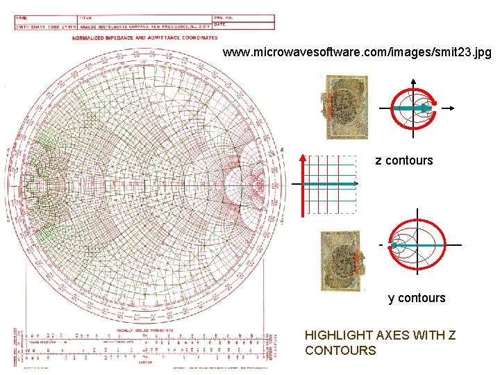 www. microwavesoftware. com/images/smit 23. jpg z contours y contours HIGHLIGHT AXES WITH Z CONTOURS