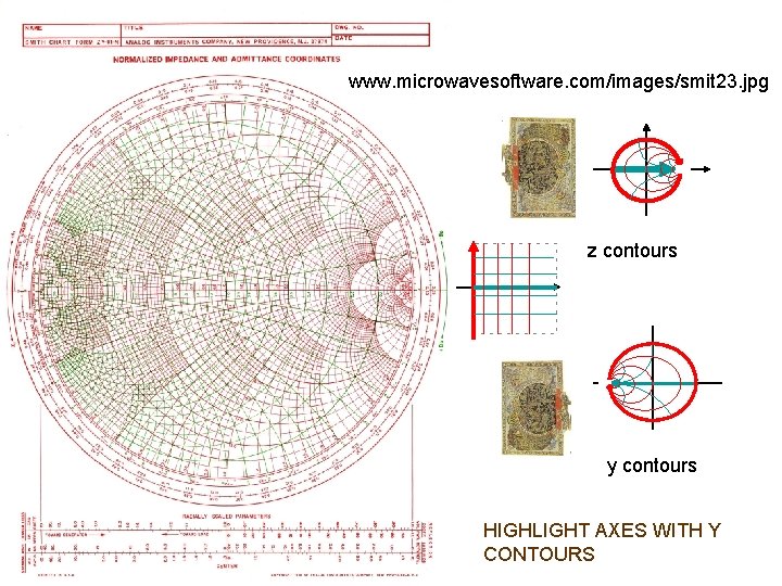 www. microwavesoftware. com/images/smit 23. jpg z contours y contours HIGHLIGHT AXES WITH Y CONTOURS
