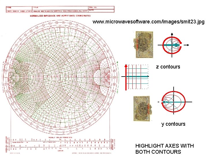 www. microwavesoftware. com/images/smit 23. jpg z contours y contours HIGHLIGHT AXES WITH BOTH CONTOURS