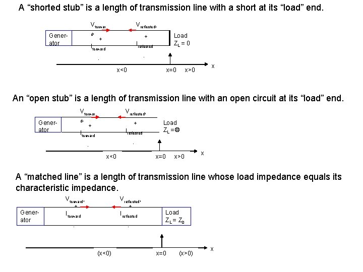 A “shorted stub” is a length of transmission line with a short at its