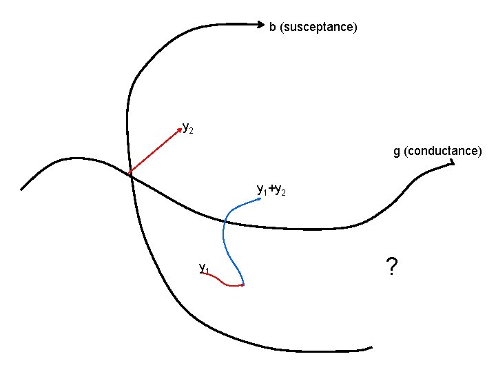 b (susceptance) y 2 g (conductance) y 1+y 2 y 1 ? 