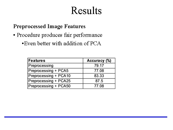 Results Preprocessed Image Features • Procedure produces fair performance • Even better with addition