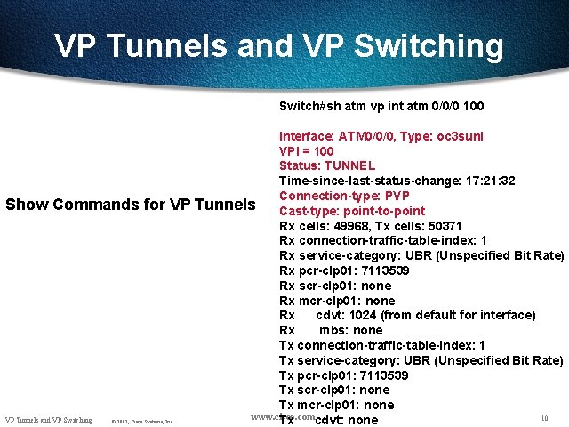 VP Tunnels and VP Switching Switch#sh atm vp int atm 0/0/0 100 Show Commands
