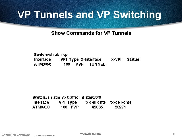 VP Tunnels and VP Switching Show Commands for VP Tunnels Switch#sh atm vp Interface