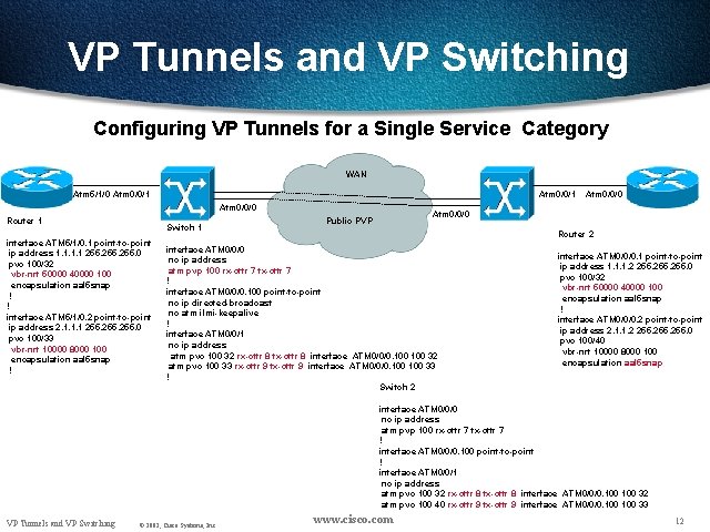 VP Tunnels and VP Switching Configuring VP Tunnels for a Single Service Category WAN