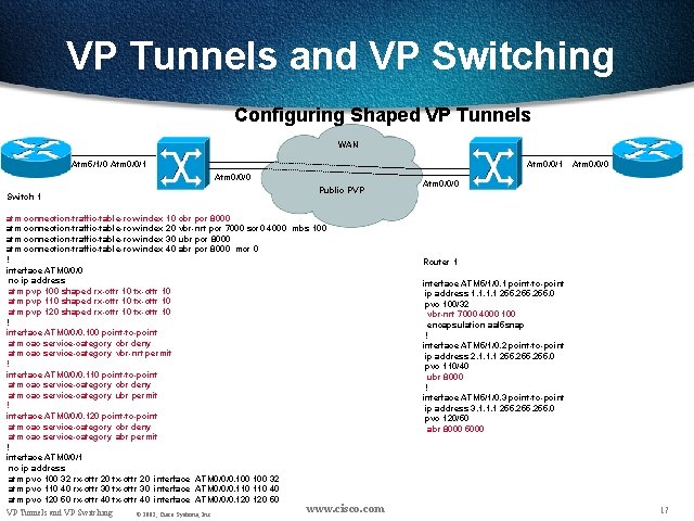 VP Tunnels and VP Switching Configuring Shaped VP Tunnels WAN Atm 5/1/0 Atm 0/0/1