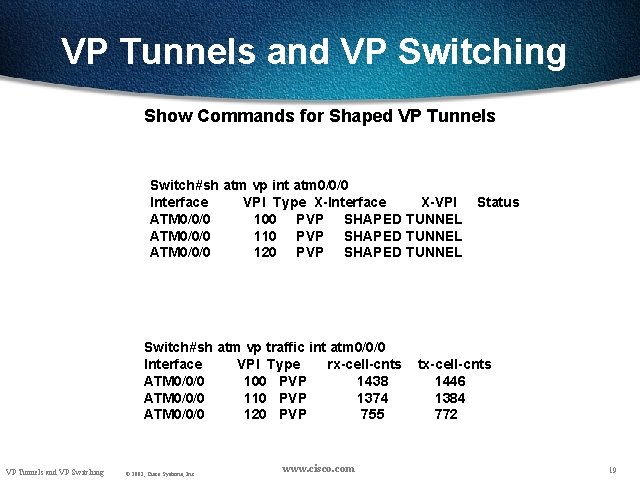 VP Tunnels and VP Switching Show Commands for Shaped VP Tunnels Switch#sh atm vp