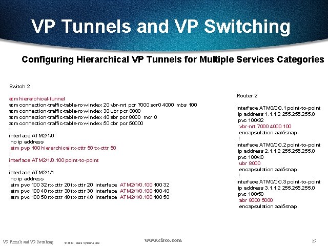 VP Tunnels and VP Switching Configuring Hierarchical VP Tunnels for Multiple Services Categories Switch