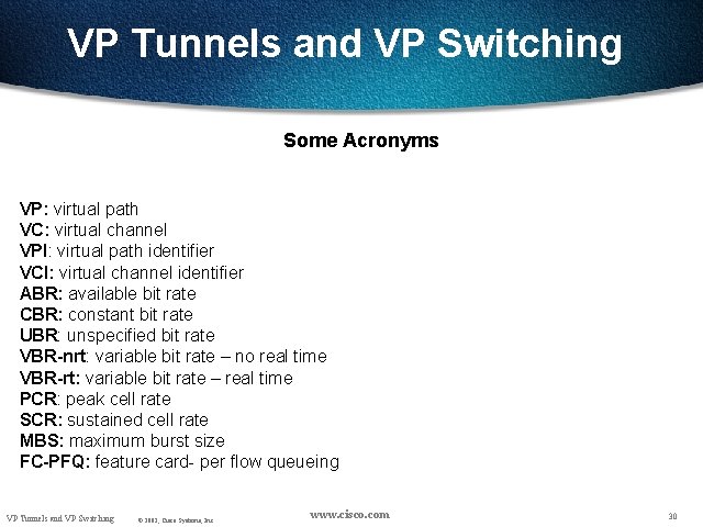 VP Tunnels and VP Switching Some Acronyms VP: virtual path VC: virtual channel VPI: