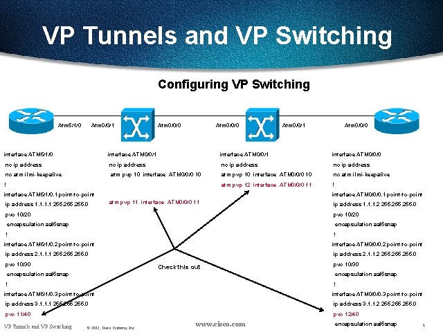 VP Tunnels and VP Switching Configuring VP Switching Atm 5/1/0 Atm 0/0/1 Atm 0/0/0