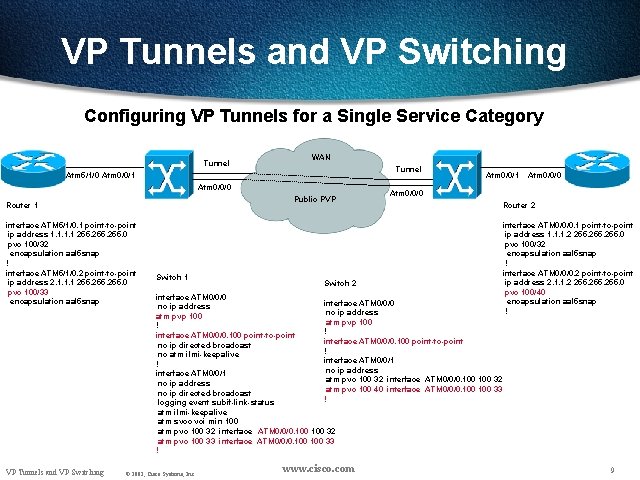 VP Tunnels and VP Switching Configuring VP Tunnels for a Single Service Category Tunnel