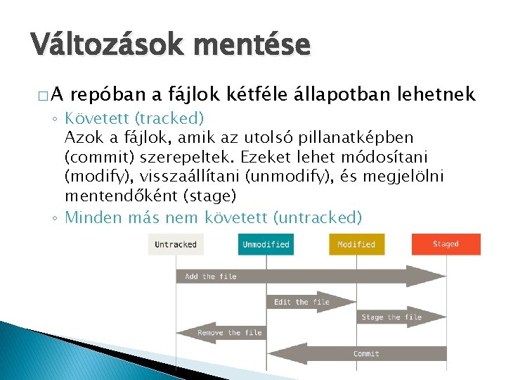 Változások mentése �A repóban a fájlok kétféle állapotban lehetnek ◦ Követett (tracked) Azok a