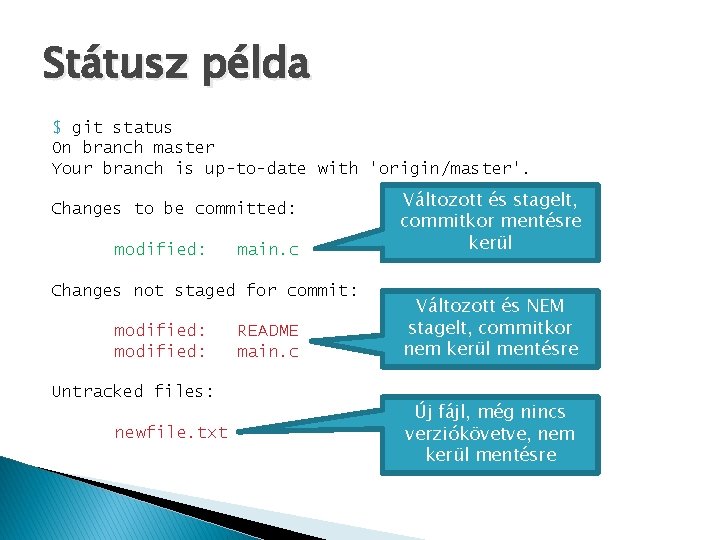 Státusz példa $ git status On branch master Your branch is up-to-date with 'origin/master'.