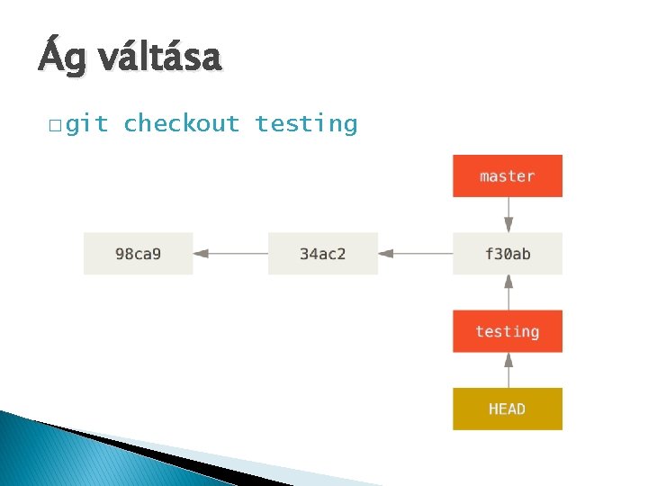 Ág váltása � git checkout testing 