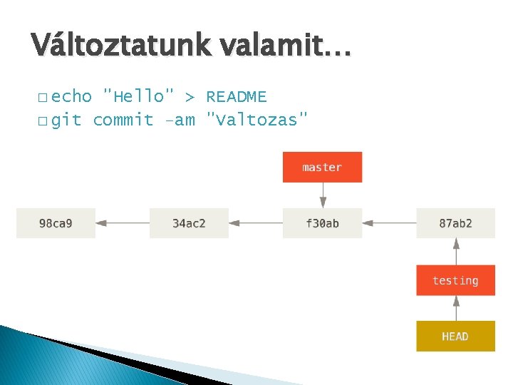Változtatunk valamit… � echo "Hello" > README � git commit –am "Valtozas" 