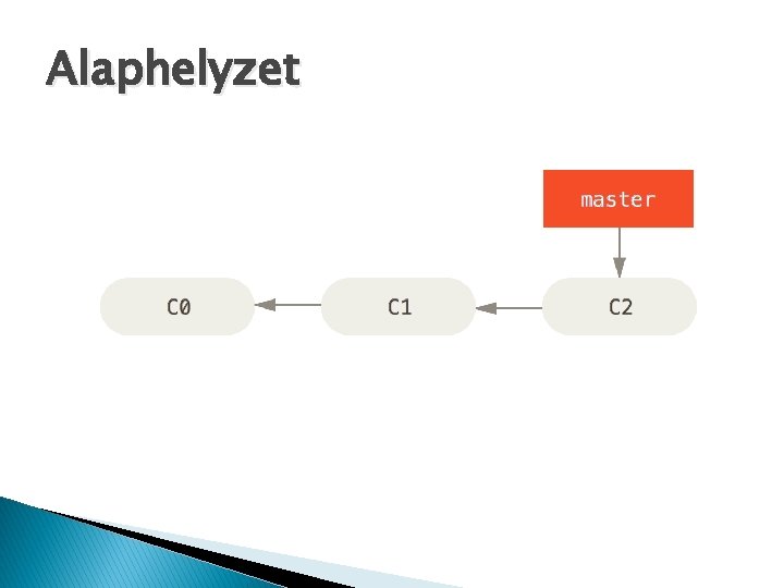 Alaphelyzet 