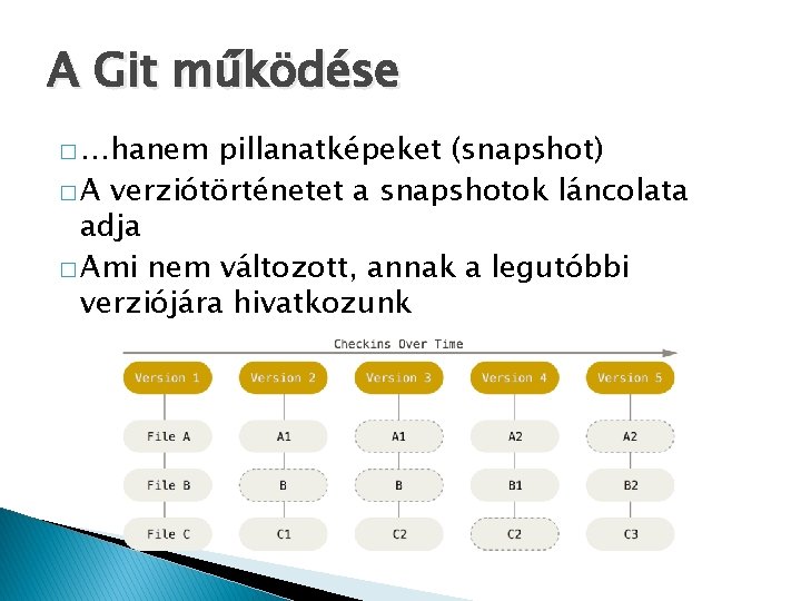 A Git működése � …hanem pillanatképeket (snapshot) � A verziótörténetet a snapshotok láncolata adja