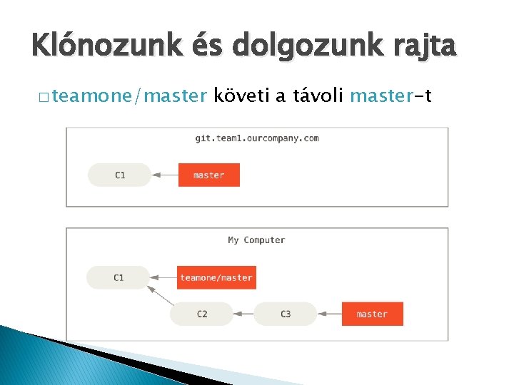 Klónozunk és dolgozunk rajta � teamone/master követi a távoli master-t 