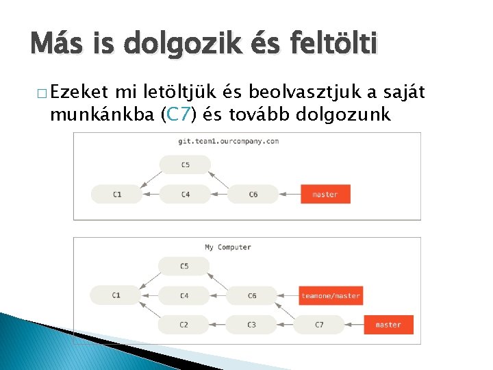 Más is dolgozik és feltölti � Ezeket mi letöltjük és beolvasztjuk a saját munkánkba