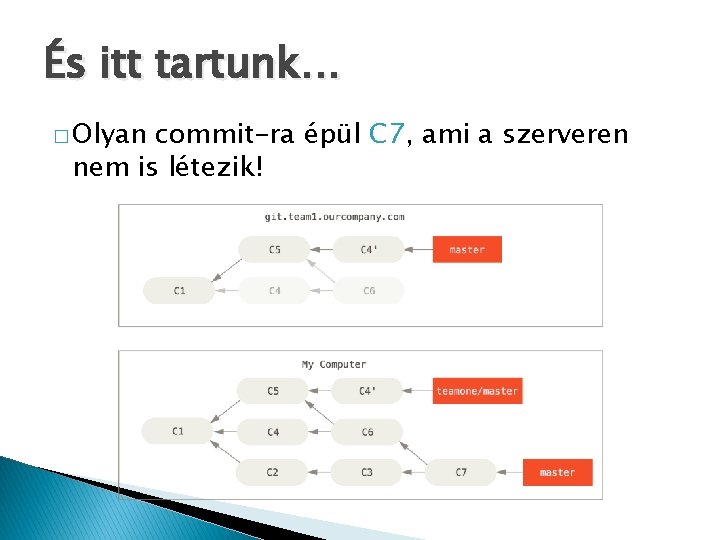 És itt tartunk… � Olyan commit-ra épül C 7, ami a szerveren nem is