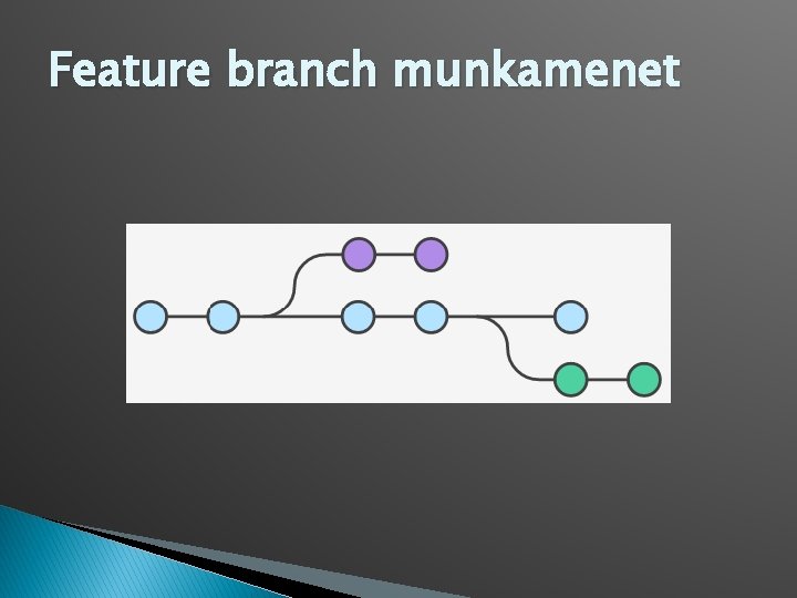 Feature branch munkamenet 