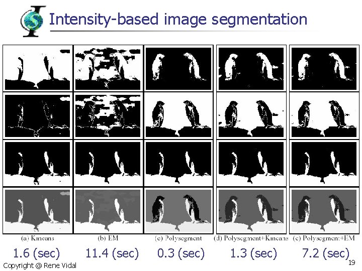 Intensity-based image segmentation 1. 6 (sec) Copyright @ Rene Vidal 11. 4 (sec) 0.