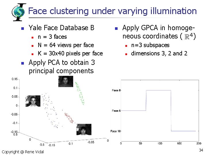 Face clustering under varying illumination n Yale Face Database B n n n =