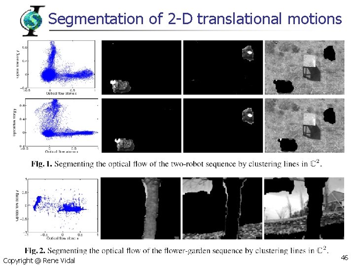 Segmentation of 2 -D translational motions Copyright @ Rene Vidal 46 