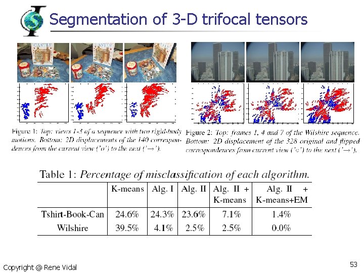 Segmentation of 3 -D trifocal tensors Copyright @ Rene Vidal 53 