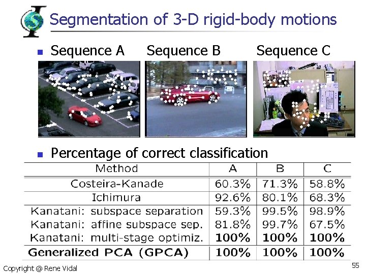 Segmentation of 3 -D rigid-body motions n Sequence A n Percentage of correct classification