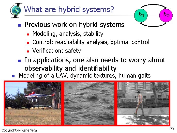 What are hybrid systems? n Previous work on hybrid systems n n n Modeling,