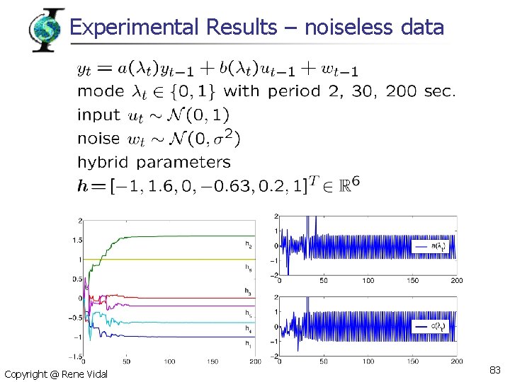 Experimental Results – noiseless data Copyright @ Rene Vidal 83 