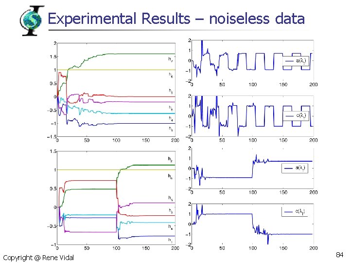 Experimental Results – noiseless data Copyright @ Rene Vidal 84 