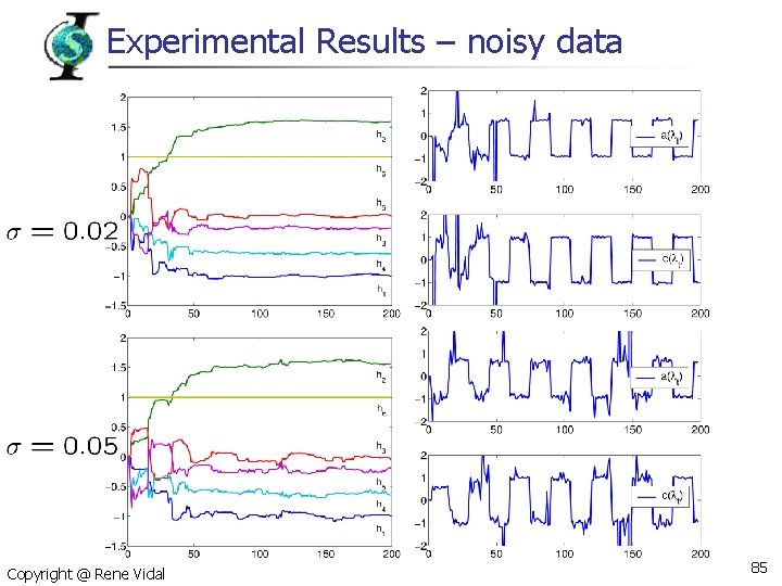 Experimental Results – noisy data Copyright @ Rene Vidal 85 