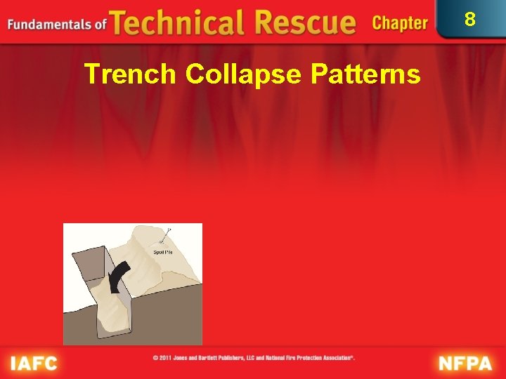 8 Trench Collapse Patterns 