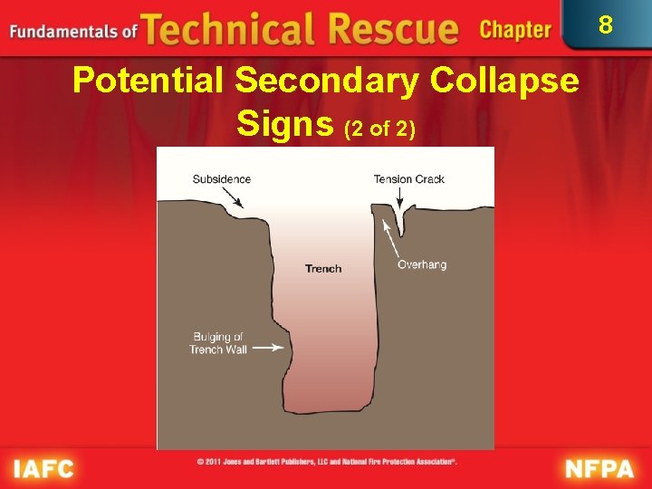 8 Potential Secondary Collapse Signs (2 of 2) 