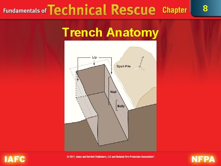 8 Trench Anatomy 