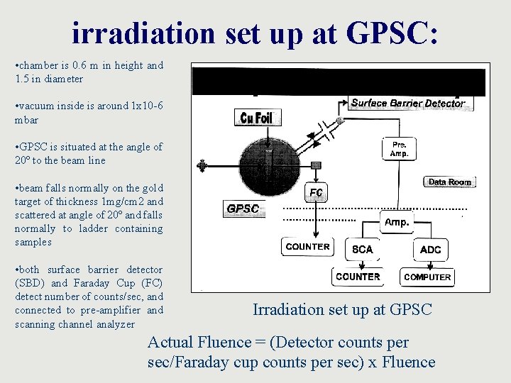 irradiation set up at GPSC: • chamber is 0. 6 m in height and