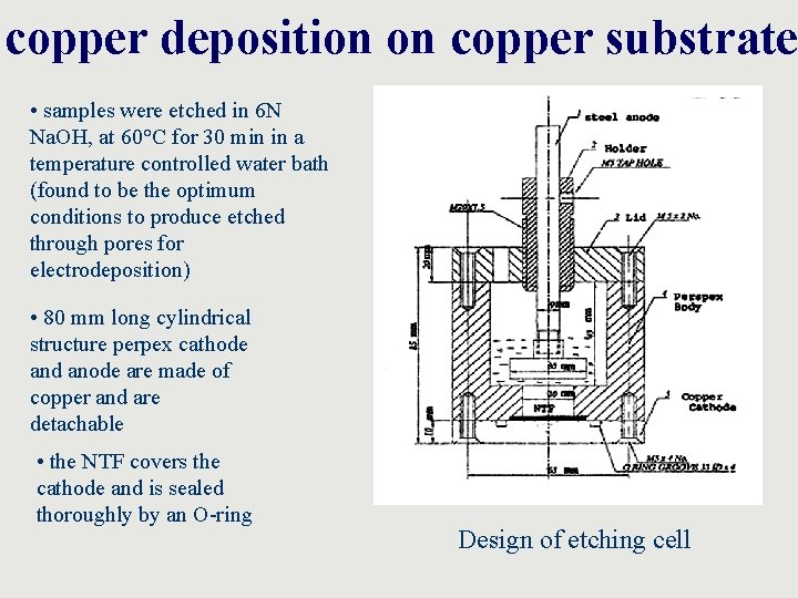copper deposition on copper substrate • samples were etched in 6 N Na. OH,