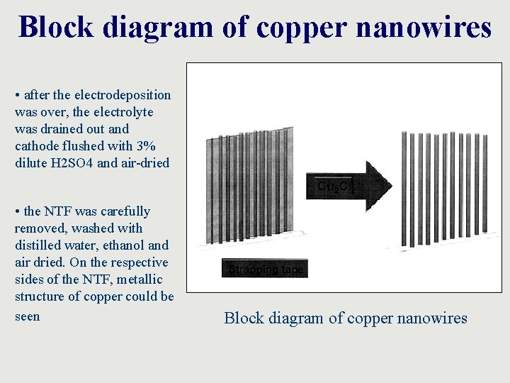 Block diagram of copper nanowires • after the electrodeposition was over, the electrolyte was