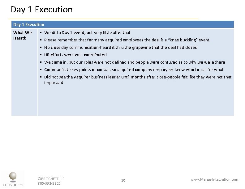 Day 1 Execution What We Heard: § We did a Day 1 event, but