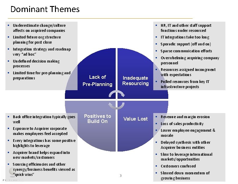 Dominant Themes § Underestimate change/culture affects on acquired companies § HR, IT and other