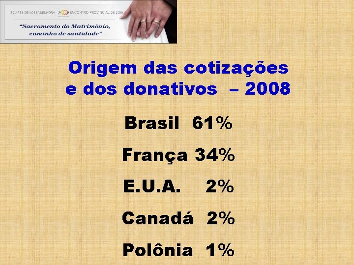 Origem das cotizações e dos donativos – 2008 Brasil 61% França 34% E. U.