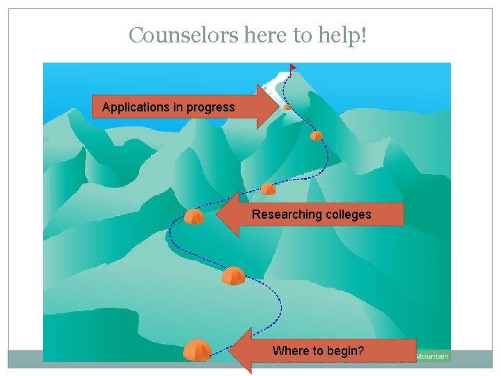 Counselors here to help! Applications in progress Researching colleges Where to begin? Counselors here to help! Applications in progress Researching colleges Where to begin?