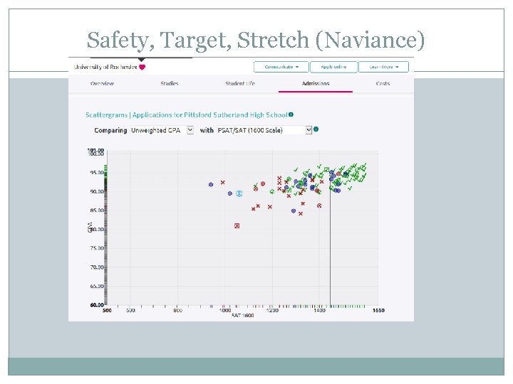 Safety, Target, Stretch (Naviance) Safety, Target, Stretch (Naviance)