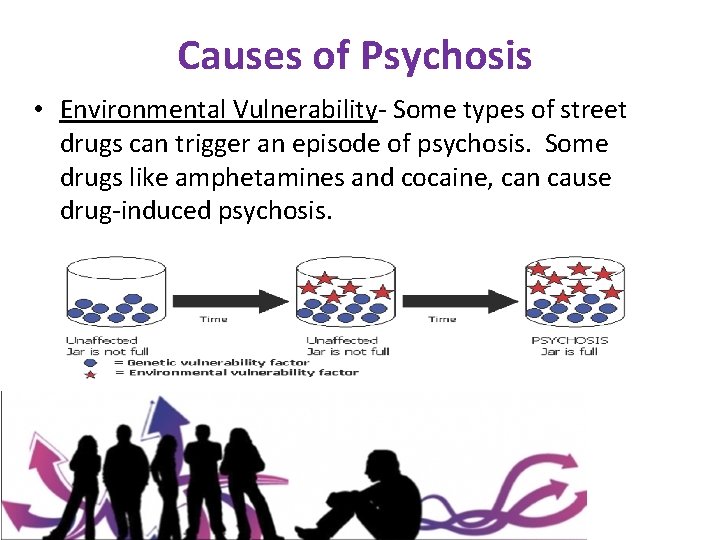 Causes of Psychosis • Environmental Vulnerability- Some types of street drugs can trigger an
