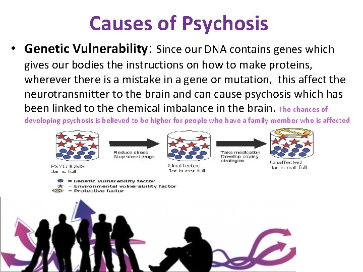 Causes of Psychosis • Genetic Vulnerability: Since our DNA contains genes which gives our